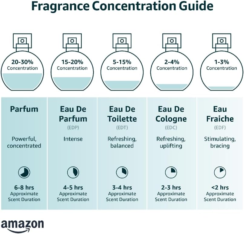 Lancôme La Vie Est Belle: parfumgids met EDP, EDT, EDC, eau fraiche, geurbeschrijving en duur.